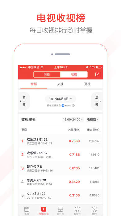 猫眼 专业版手机软件app截图