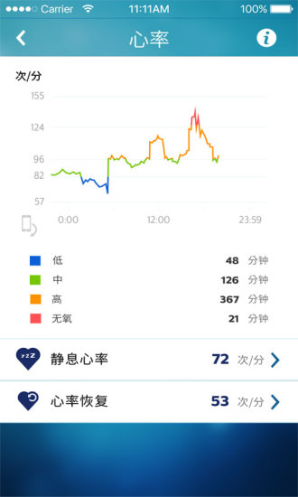 飞利浦健康手机软件app截图