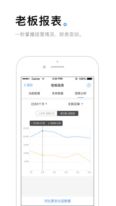 蘑菇伙伴手机软件app截图