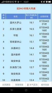 温州台风网手机软件app截图