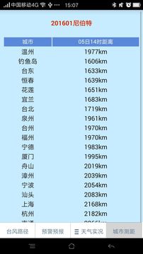 温州台风网手机软件app截图