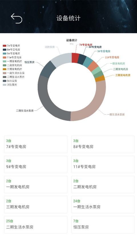 小七专家手机软件app截图
