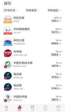 科技头条手机软件app截图