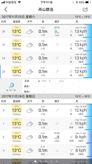 渔获手机软件app截图