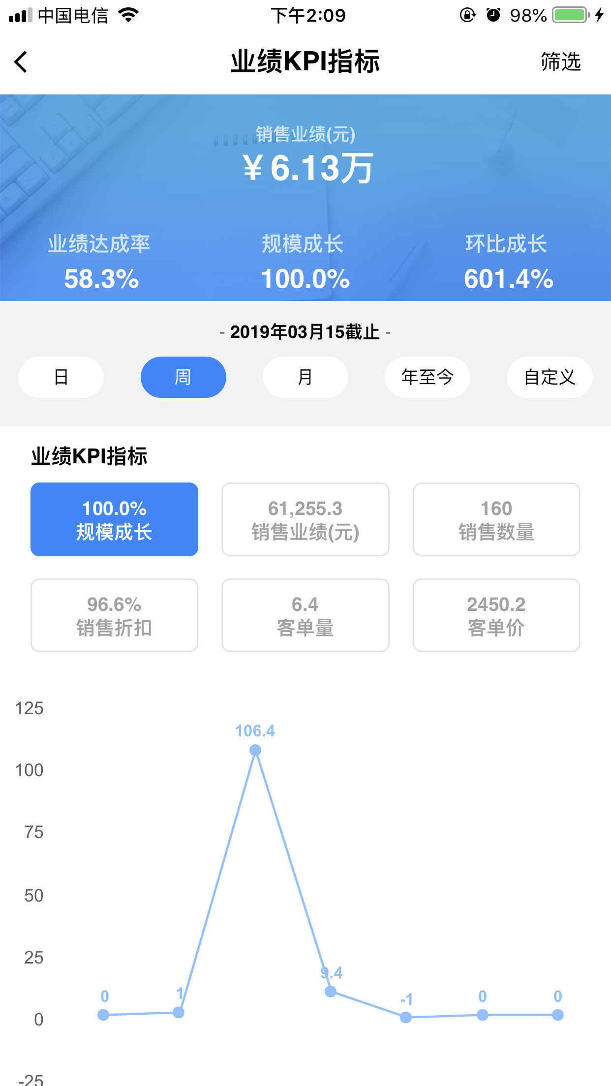 YY Dashboard 最新版手机软件app截图