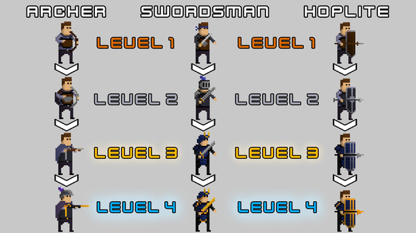 壮大军队 最新版手游app截图