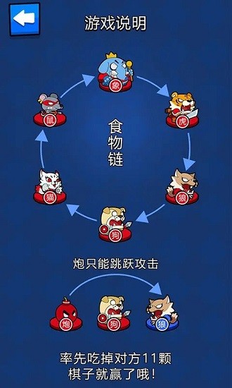 斗兽棋之一炮走红 手游版手游app截图