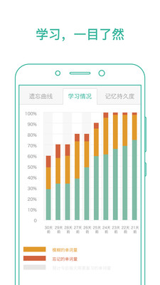 墨墨背单词 免费版手机软件app截图