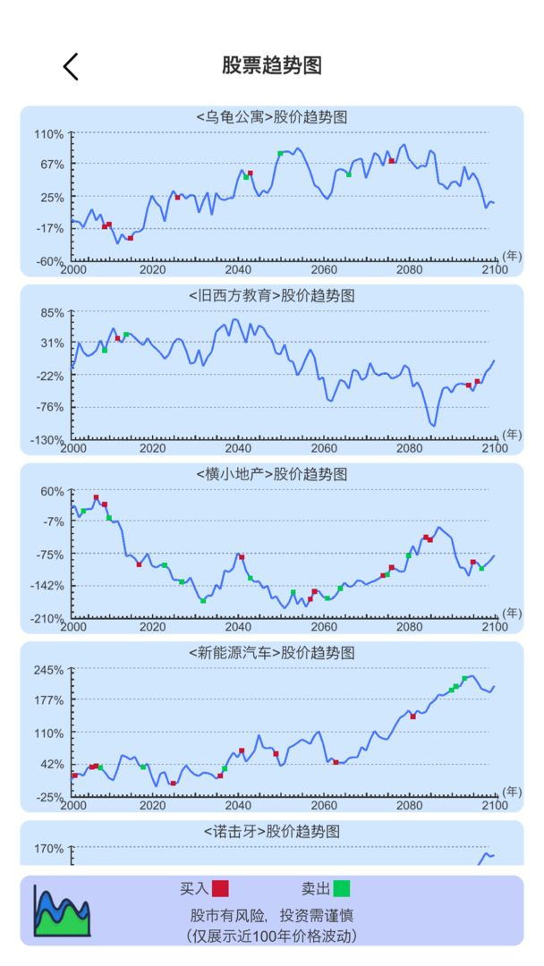 模拟炒股人生 最新版手游app截图