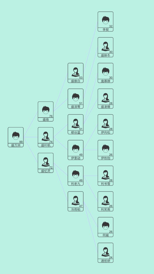 模拟炒股人生 最新版手游app截图
