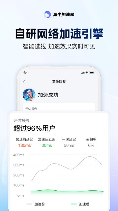 海牛加速器手机软件app截图