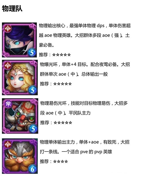 《迷雾世界》法系与物理系英雄刷图攻略推荐