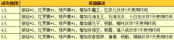 《梦幻西游手游》主题新服预约活动火爆开启