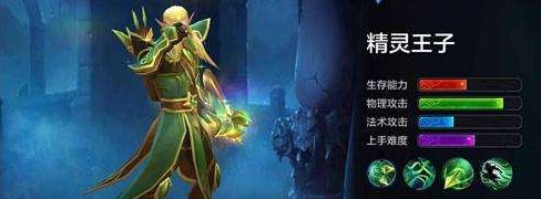 《全民超神》克制天猿首领的英雄解析