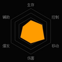 《魂斗罗：归来》寒锋技能图鉴详解