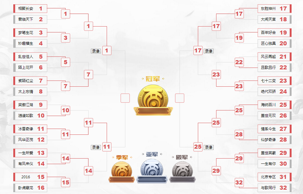 群英荟萃 《大话西游》手游“群雄逐鹿争霸赛”线下总决赛明日打响