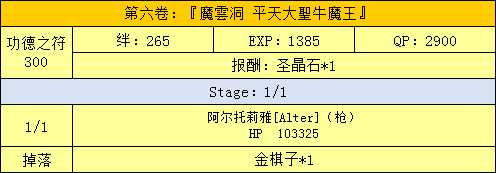 《命运冠位指定》西游记活动副本配置一览