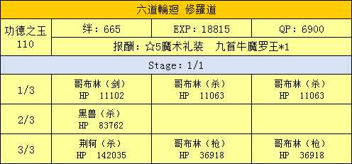 《命运冠位指定》西游记活动副本配置一览