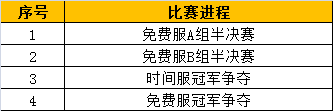 进军嘉年华《大话西游》手游无差别北区决赛火热开战