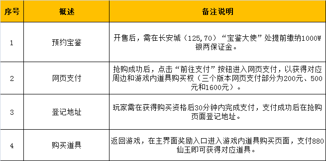 鎏金宝鉴视频发布《大话西游》手游飞升龙马特效曝光