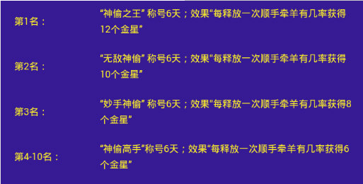 《派派》神偷大赛玩法说明介绍