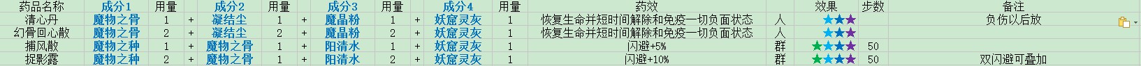 《盗墓长生印》第五章药剂制作配方