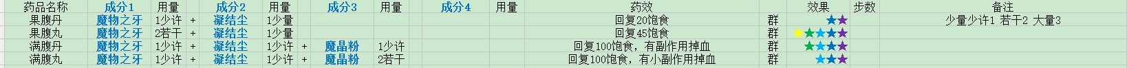 《盗墓长生印》第五章药剂制作配方