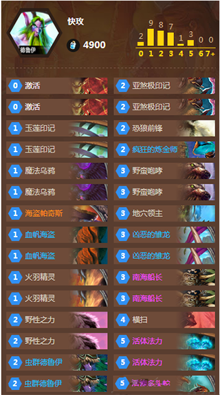一周炉石：冰封王座强势卡组，大家来抓德鲁伊