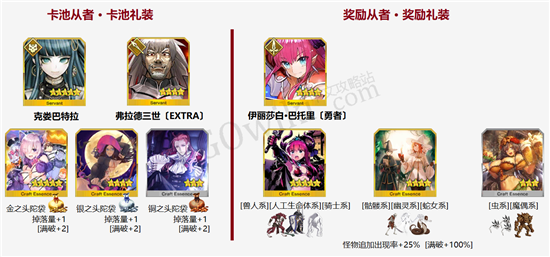 《FGO》国服万圣二期活动攻略大全
