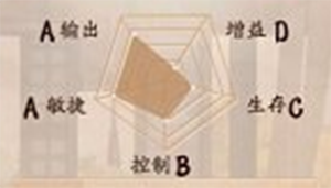 《决战平安京》式神万年竹图鉴介绍