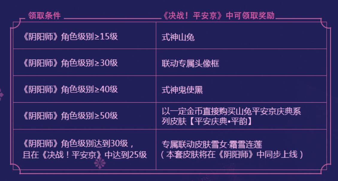 网易顶级手游《决战！平安京》1月上线 发布《阴阳师》联动方案