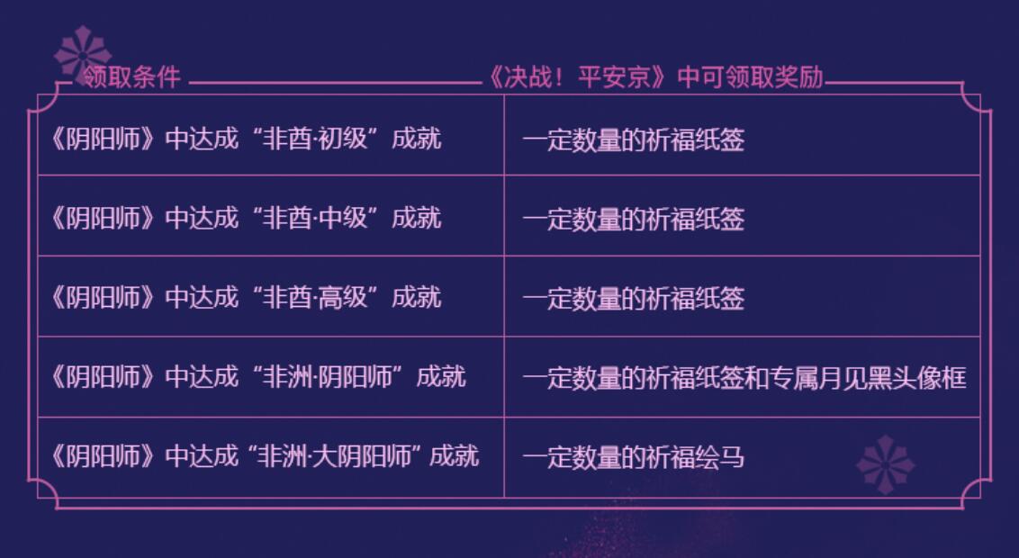 网易顶级手游《决战！平安京》1月上线 发布《阴阳师》联动方案