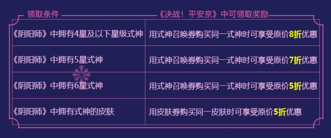 网易顶级手游《决战！平安京》1月上线 发布《阴阳师》联动方案