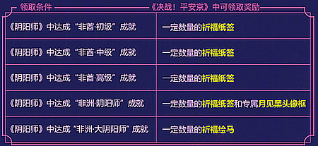 《决战平安京》联动阴阳师活动大全
