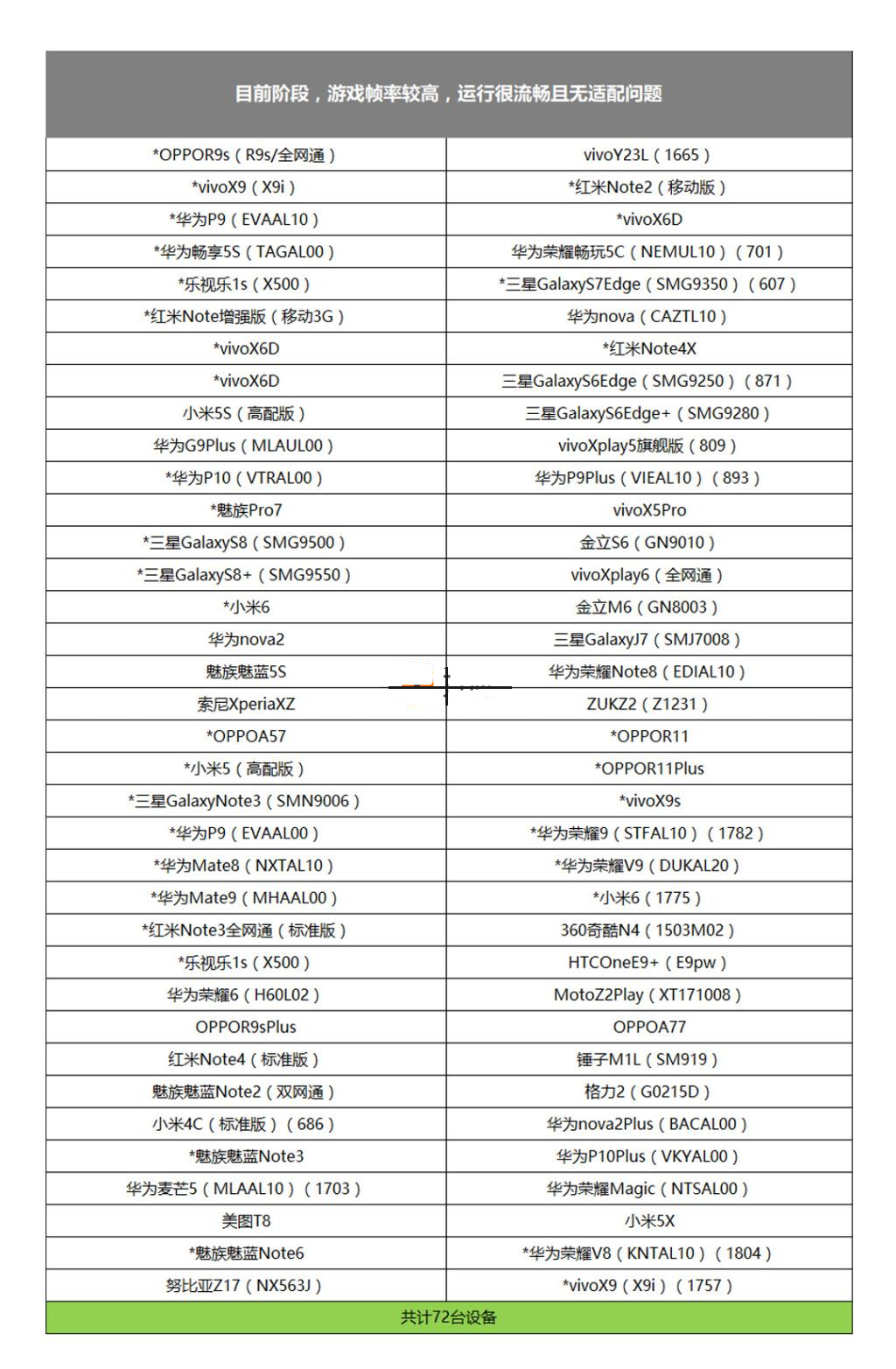《量子特攻》手机配置介绍