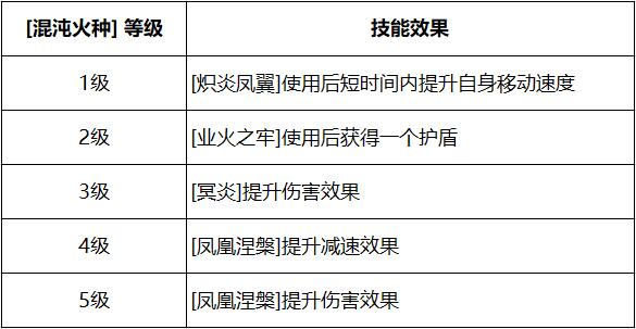 涅槃重生，《决战！平安京》全新式神凤凰火本周上线