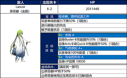 《FGO》国服第七章绝对魔兽战线副本攻略