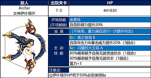 《FGO》国服第七章绝对魔兽战线副本攻略