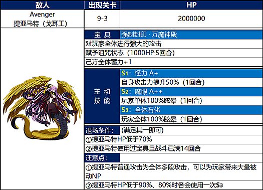 《FGO》国服第七章绝对魔兽战线副本攻略