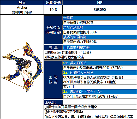 《FGO》国服第七章绝对魔兽战线副本攻略