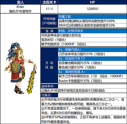 《FGO》国服第七章绝对魔兽战线副本攻略