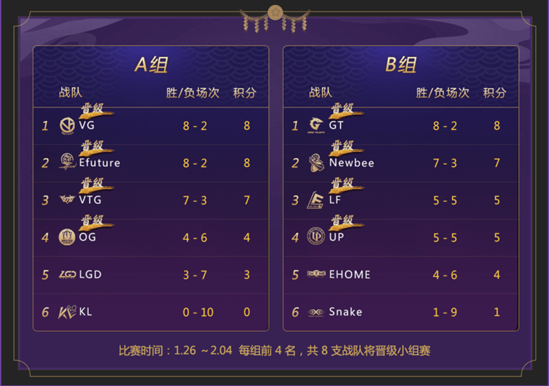 精彩对决！《决战！平安京》春和御赏大赛第二轮精彩回顾