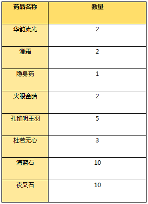 大战一触即发 大话西游手游“剑会群雄”分级赛详解