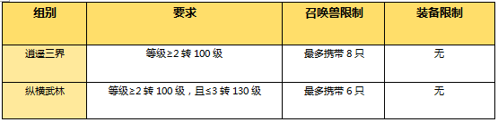 大战一触即发 大话西游手游“剑会群雄”分级赛详解