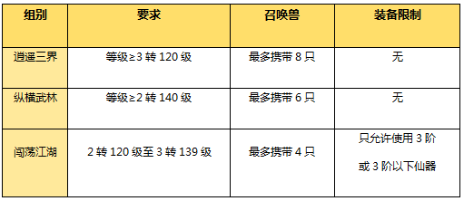 终极决战一触即发 大话西游手游“剑会群雄”明日来袭