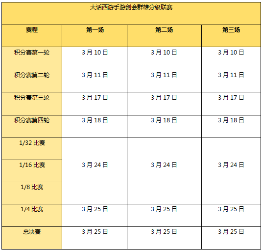 终极决战一触即发 大话西游手游“剑会群雄”明日来袭