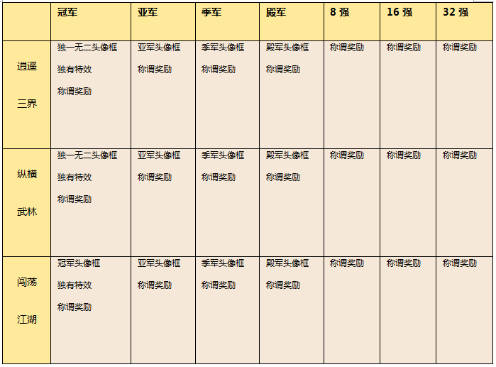 终极决战一触即发 大话西游手游“剑会群雄”明日来袭