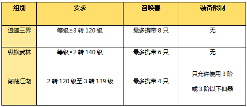 三界群雄共聚 大话西游手游“剑会群雄”火爆开启