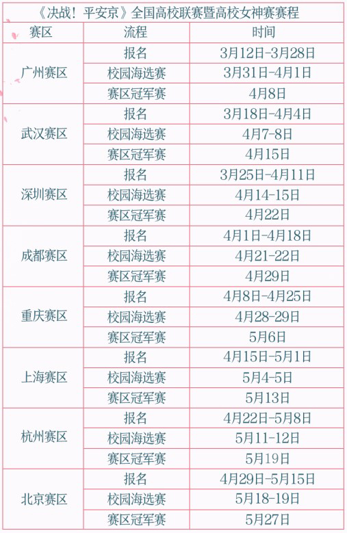 首站广州站开启报名！《决战！平安京》全国高校联赛正式启动