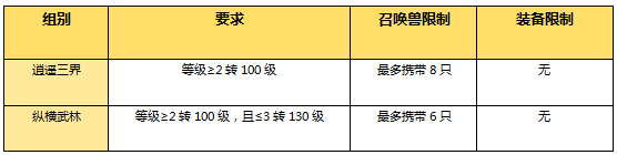 剑会群雄战火重燃 大话手游分级联赛积分赛周末来袭